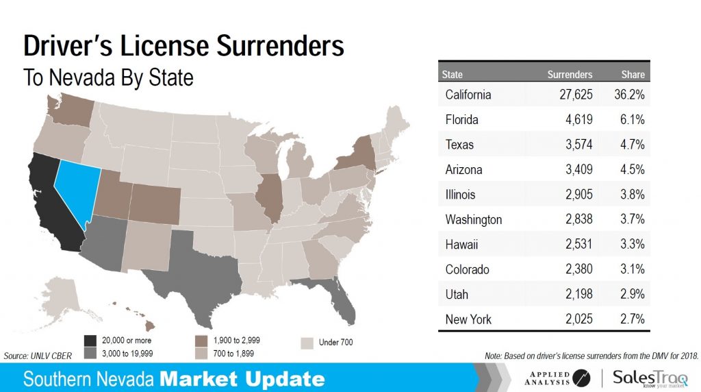 california leaving for nevada