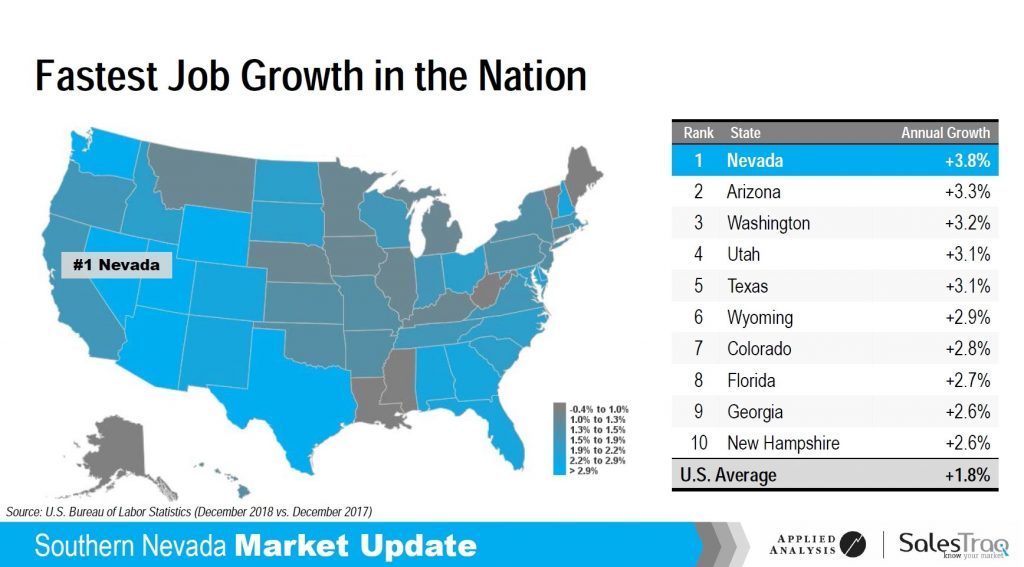 nevada job growth