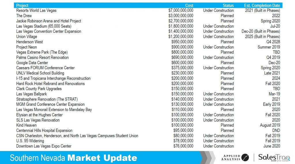 nevada commercial construction